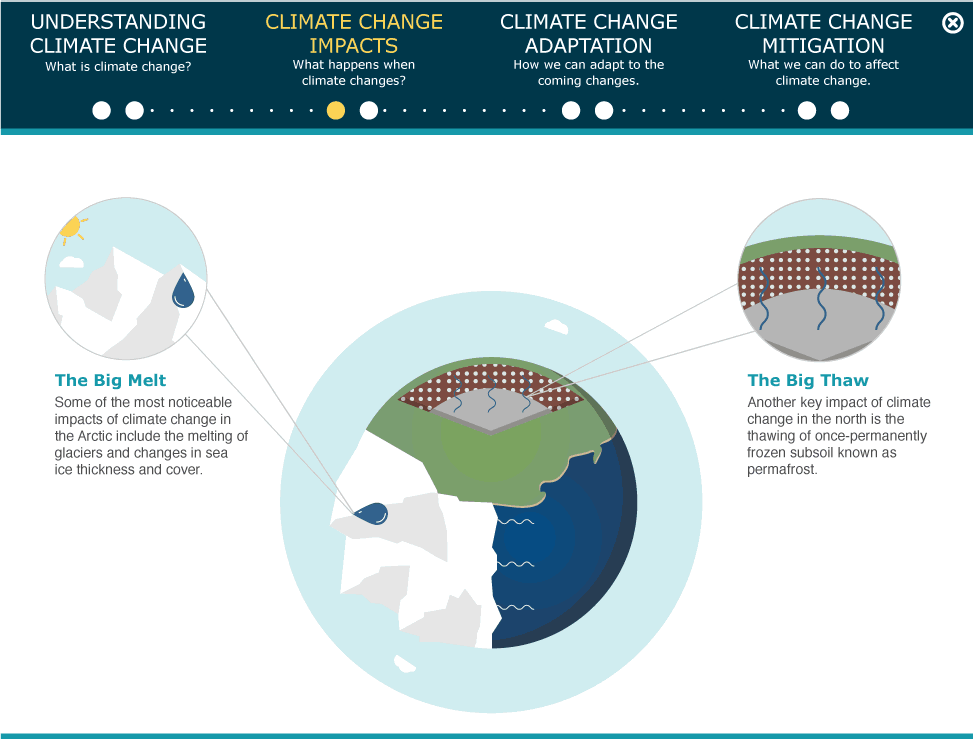 understanding-climate-change