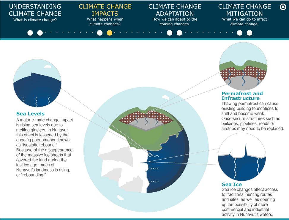 understanding-climate-change